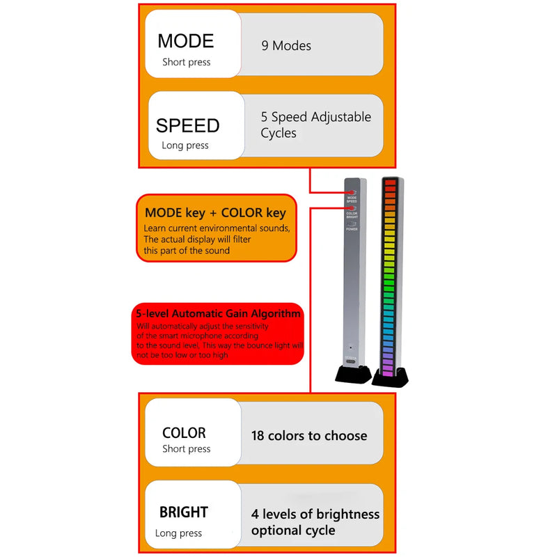 Barra de Luz LED RGB – Controle de Som e Ritmo para Ambiente, Carro, TV, Jogos e Desktop